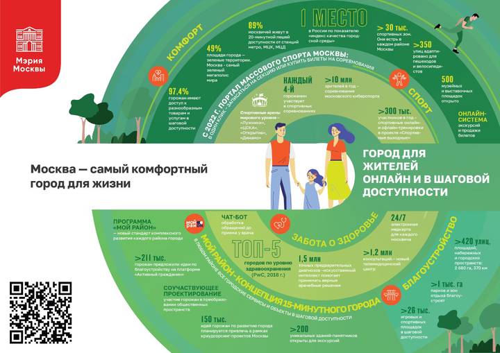 Наталья Сергунина: Более двух тысяч дворов обустроят в Москве по программе «Мой район»