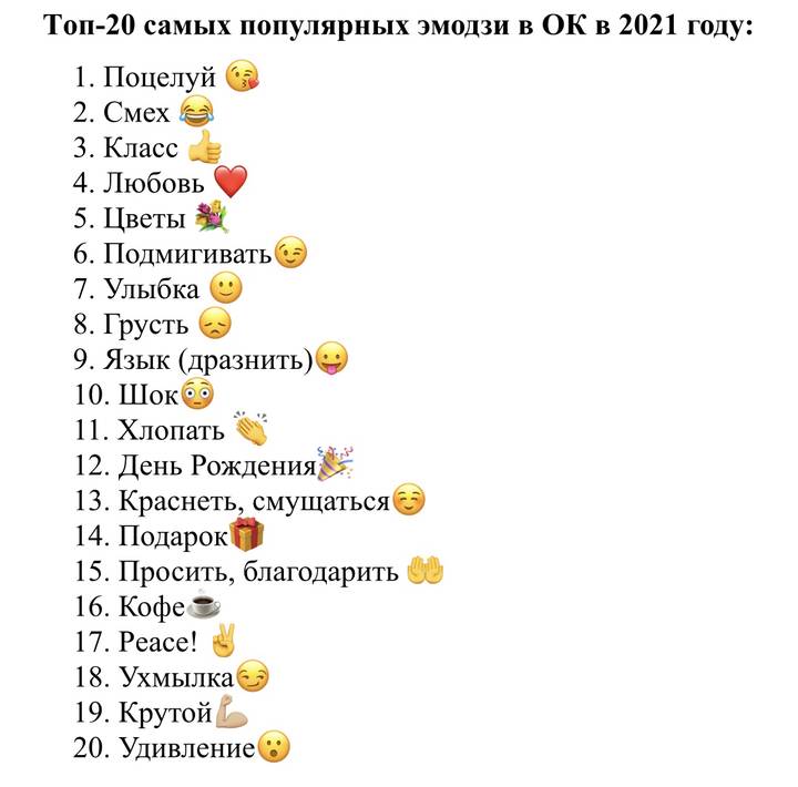«За ними будущее»: названы самые популярные эмодзи у россиян в 2021 году
