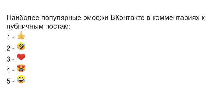 «За ними будущее»: названы самые популярные эмодзи у россиян в 2021 году