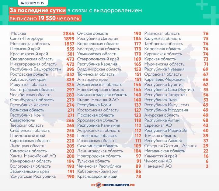 В России за сутки выявили более 22 тысяч новых случаев коронавируса