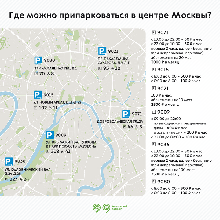 Москвичам рассказали, на каких парковках чаще можно найти свободные места