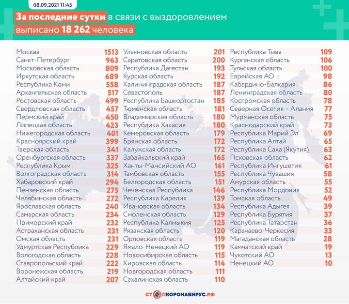 Еще 18 024 случая заболевания COVID-19 выявили в России за сутки