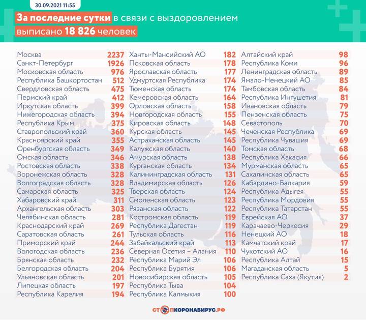 В России выявили 23 888 новых случаев коронавируса за сутки