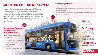 Чем московский электробус лучше автобуса 