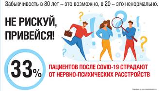 Как COVID-19 влияет на психику