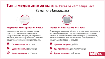 Типы медицинских масок