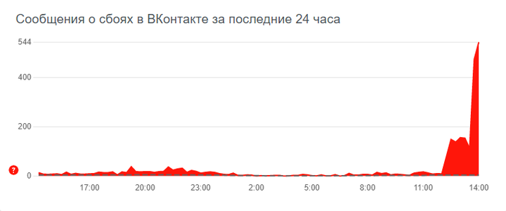Массовые сбои начались в соцсети «ВКонтакте»