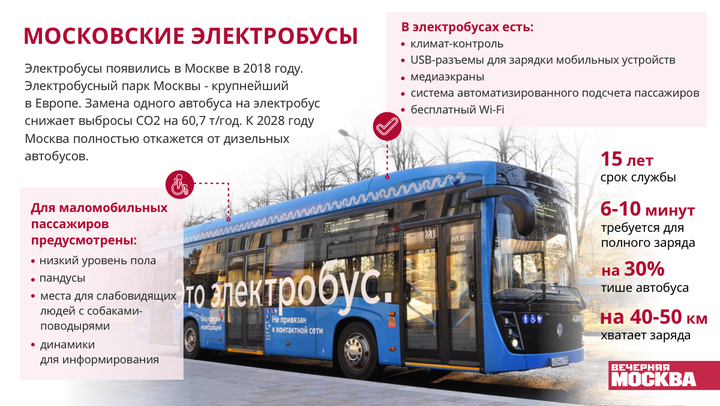 Сергей Собянин рассказал о переходе Москвы на зеленую энергетику
