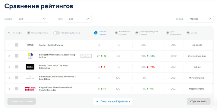 Главный по статистике в Москве: об Аналитическом центре и направлениях его работы