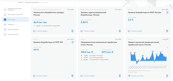 Главный по статистике в Москве: об Аналитическом центре и направлениях его работы