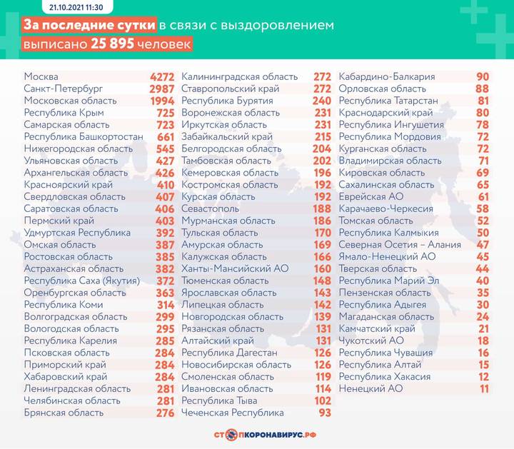 В России выявили более 36 тысяч новых случаев коронавируса за сутки