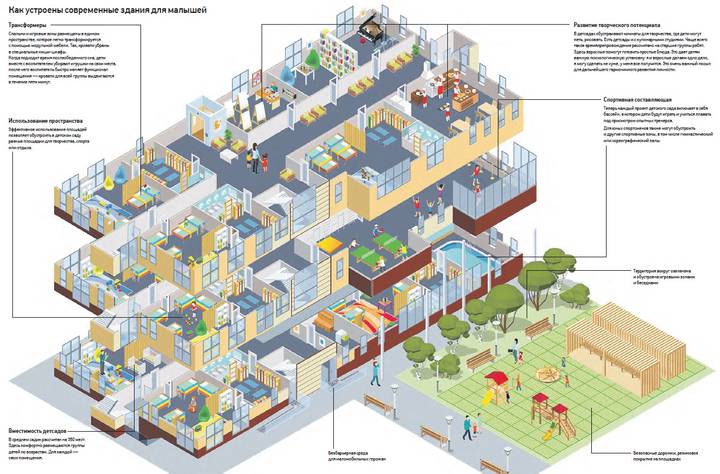 Детский сервис по-взрослому: электронная запись делает жизнь родителей проще