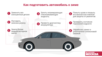 Как подготовить автомобиль к зиме