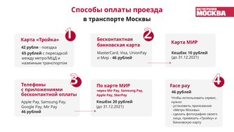 Способ оплаты проезда в транспорте Москвы 