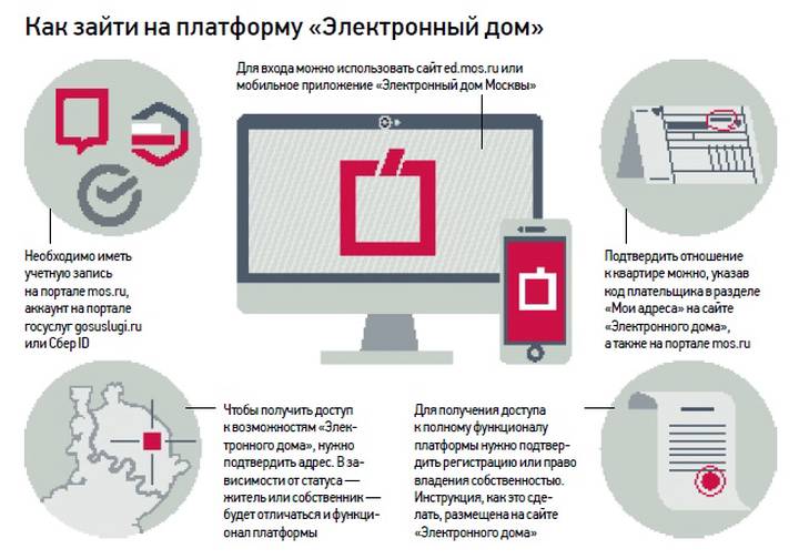 Весь дом на экране смартфона: жители провели самое масштабное собрание благодаря электронной платформе