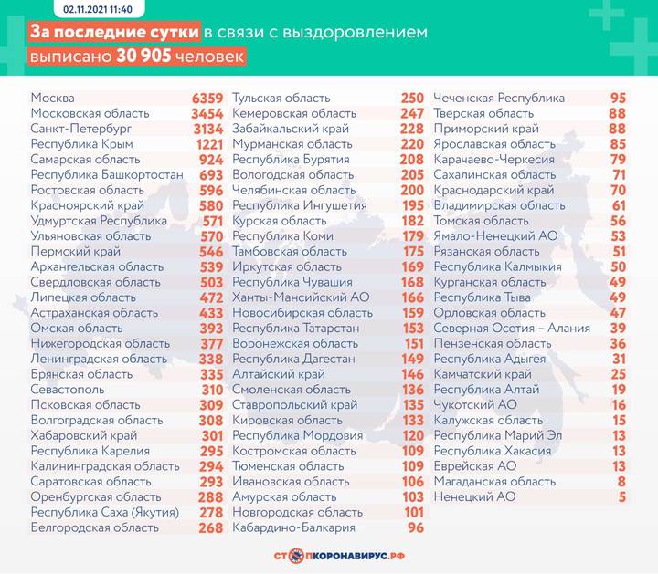 В России за сутки зафиксировали 1178 летальных исходов от COVID-19