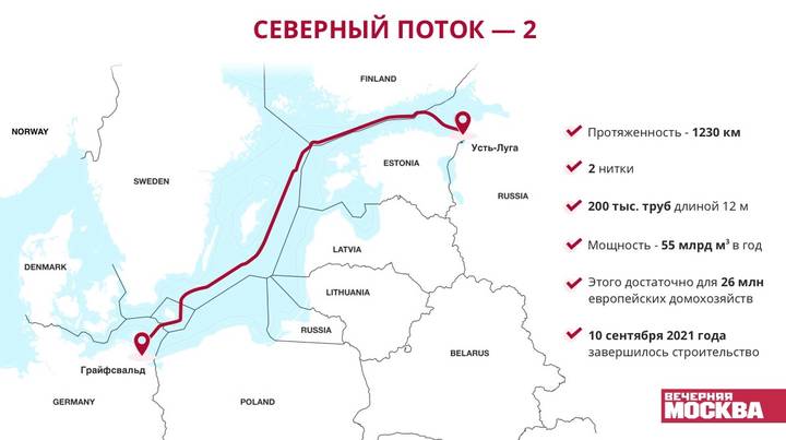 В Германии заявили о сложном положении властей из-за «Северного потока — 2»