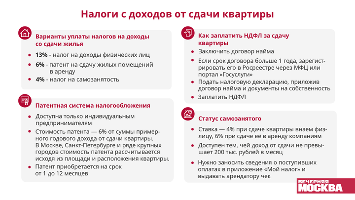 Владельцы квартир в Москве отказывают двум из трех съемщиков