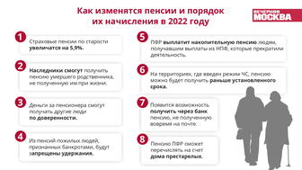 Как изменятся пенсии и порядок их начисления в 2022 году