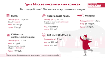 Где в Москве покататься на коньках