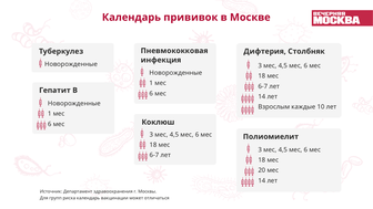 Календарь прививок в Москве