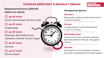 Сколько работают в разных странах