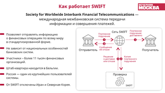 Как работает SWIFT