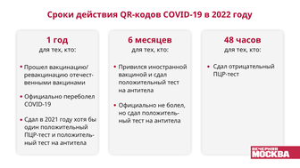 Сроки действия QR-кодов COVID-19 в 2022 году