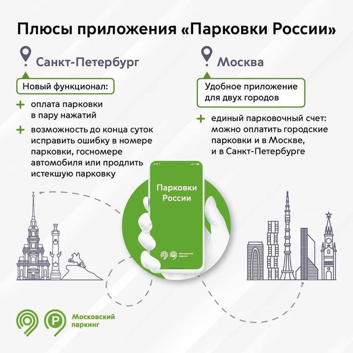 Московский онлайн-сервис для парковок начнут тестировать в Санкт-Петербурге