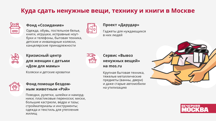 Куда деть ненужное Куда деть ненужное