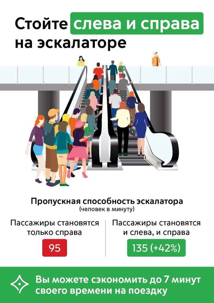 Пилотный проект для сокращения очередей запустили в московском метро
