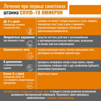 Лечение при первых симптомах штамма COVID-19 Омикрон