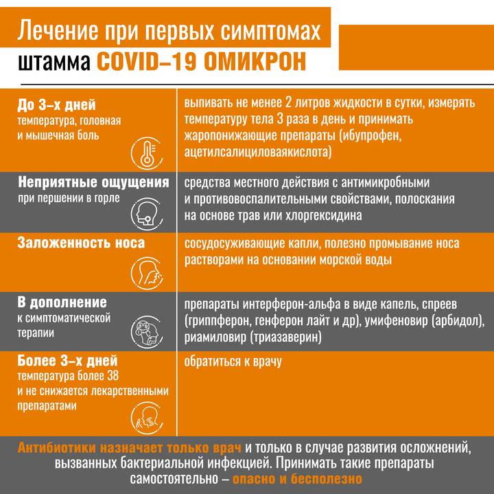 Инфекционист сообщил, когда заболеваемость COVID-19 в России достигнет пика