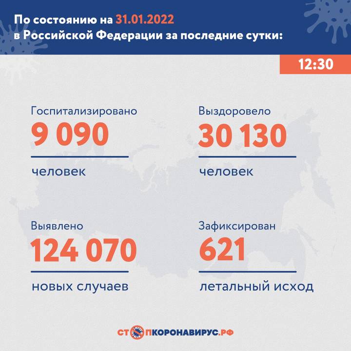 В России за сутки выявили 124 070 новых случаев коронавируса