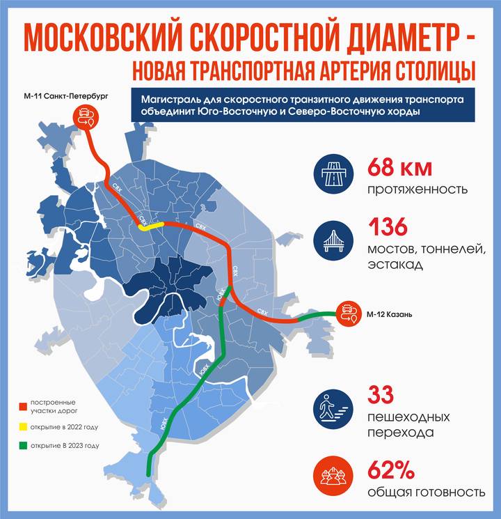Собянин предложил москвичам выбрать название новой уникальной транспортной магистрали
