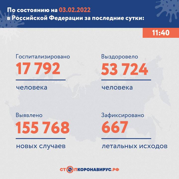 В России выявили 155 768 новых случаев коронавируса за сутки