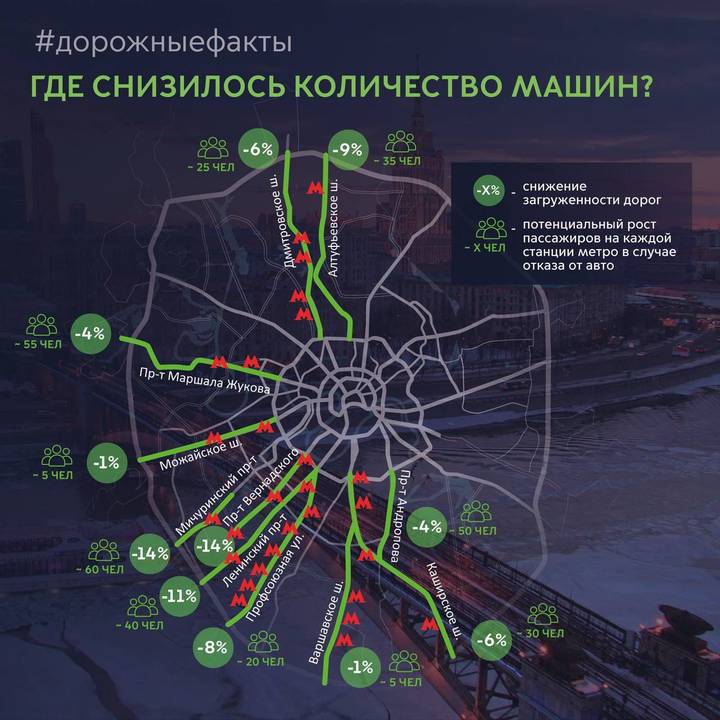Число машин на минувшей неделе в Москве уменьшилось на 15 процентов