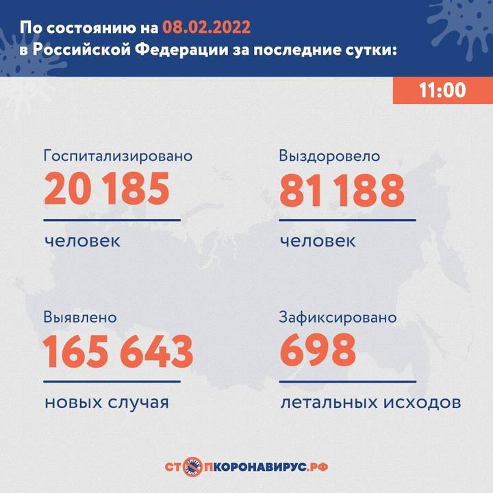 В России выявили 165 643 новых случая коронавируса за сутки