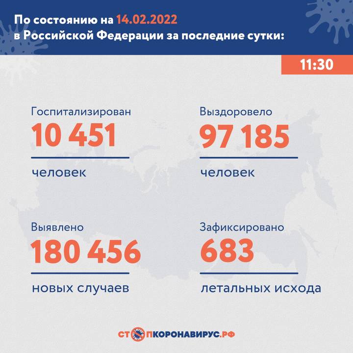 В России выявили 180 456 новых случаев коронавируса за сутки