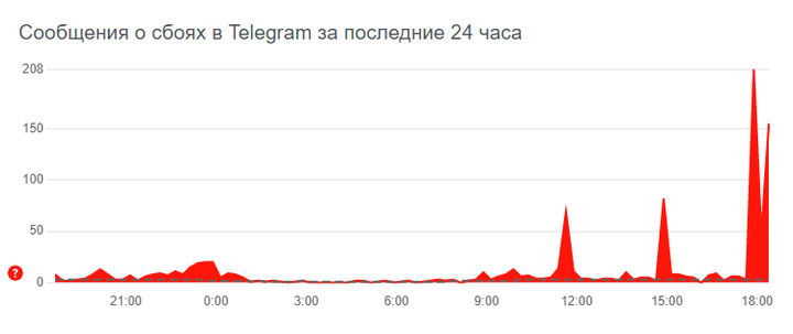 Глобальный сбой