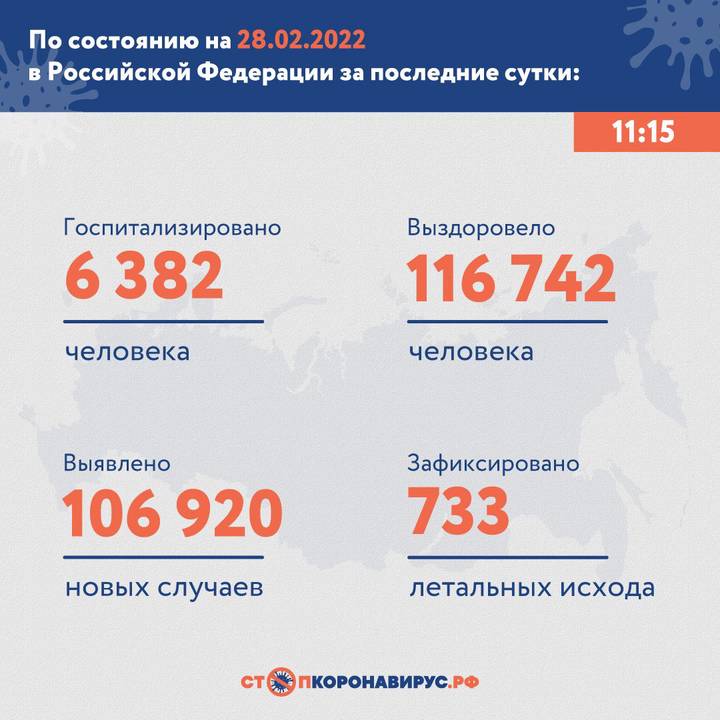 В России выявили 106 920 новых случаев коронавируса за сутки