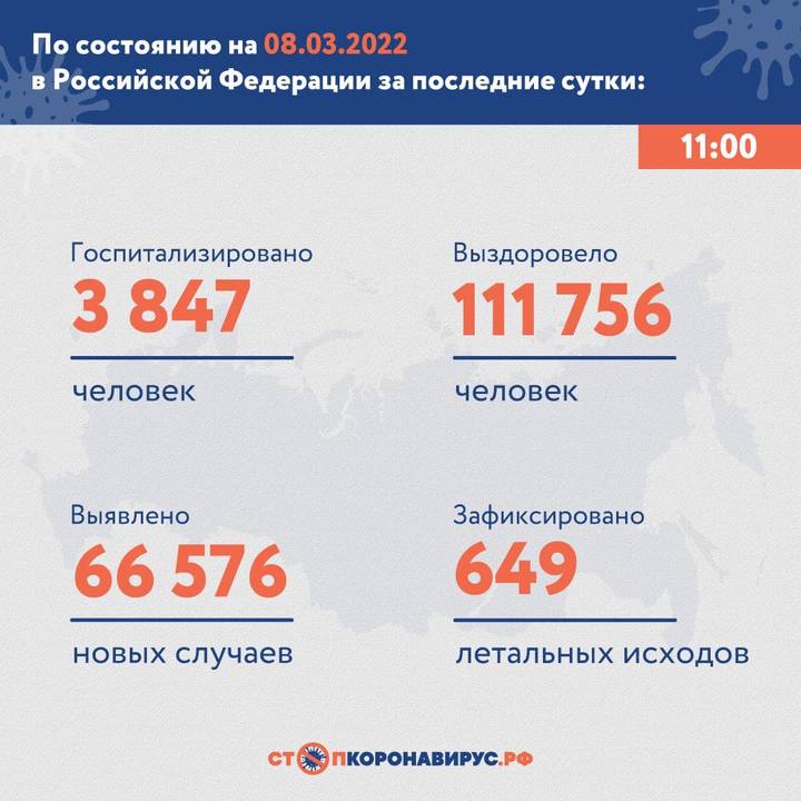 В России за сутки обнаружили 66 576 новых случаев коронавируса
