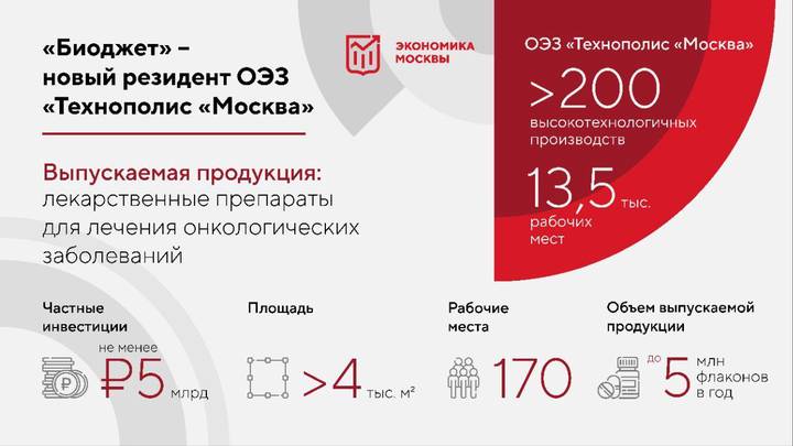 Биоджет. Резидент Технополис Москва логотип. Биоджет лого.
