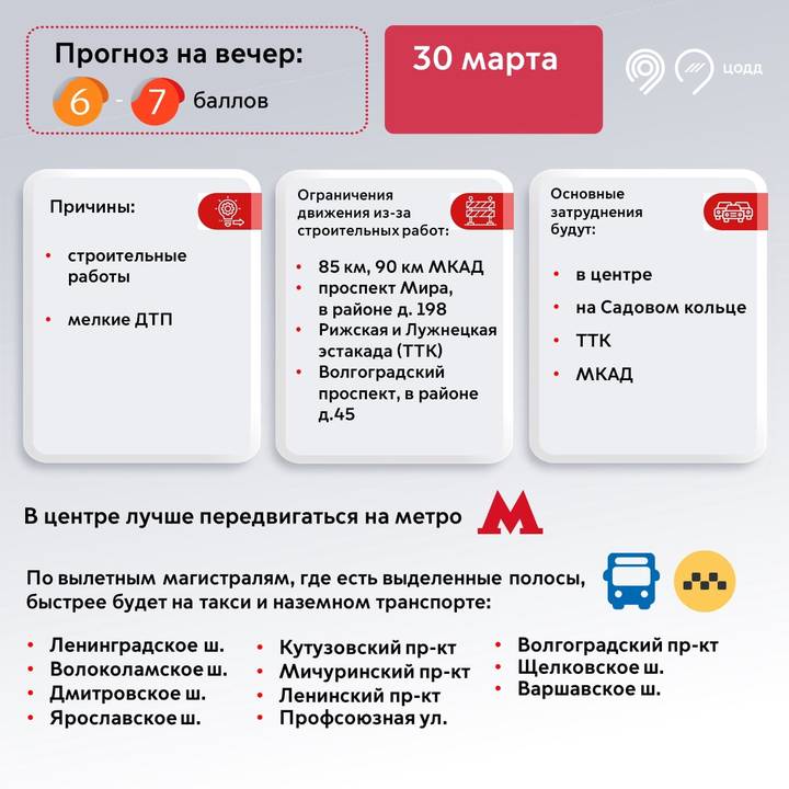 Москвичам назвали участки с загруженным движением вечером 30 марта