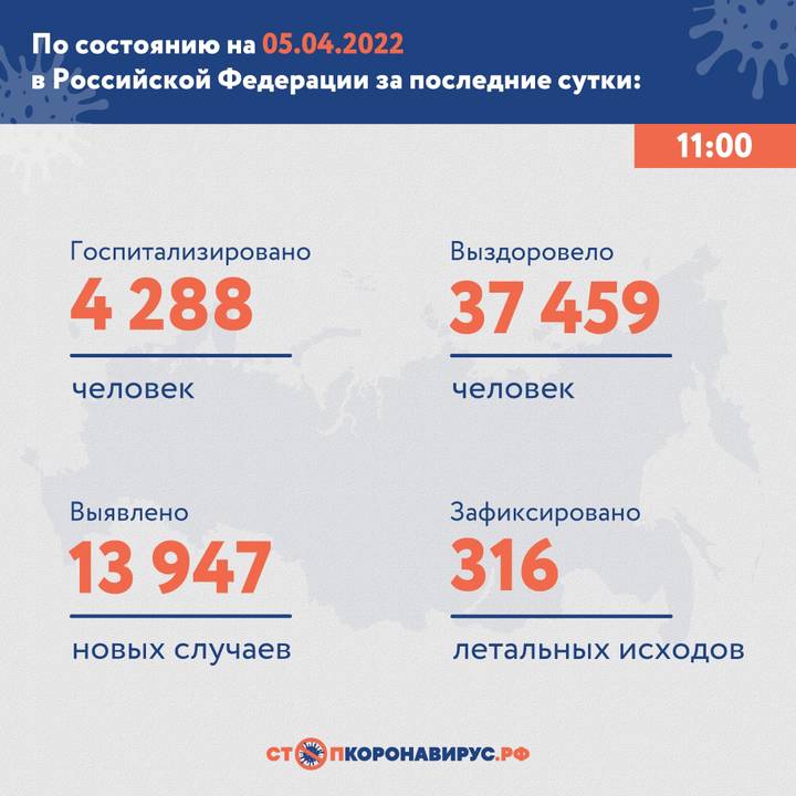 В России выявили 13 947 новых случаев COVID-19 за сутки