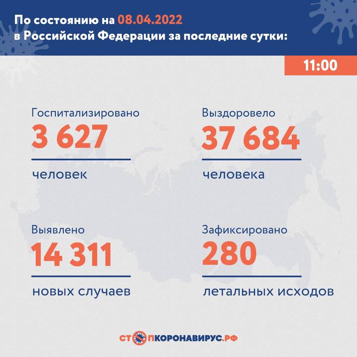 В России выявили 14 311 новых случаев COVID-19 за сутки