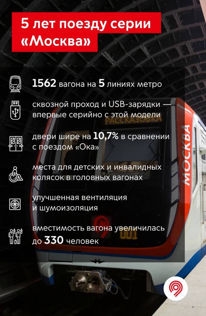 Почти 1,6 тысячи вагонов поездов серии «Москва» появилось в метро столицы за пять лет