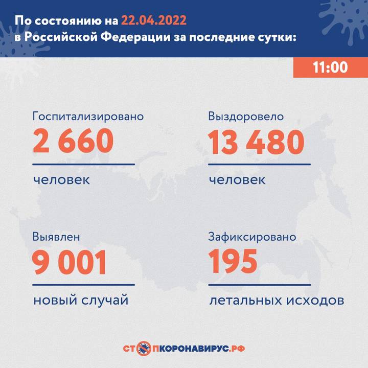 В России выявили 9001 случай коронавируса за сутки