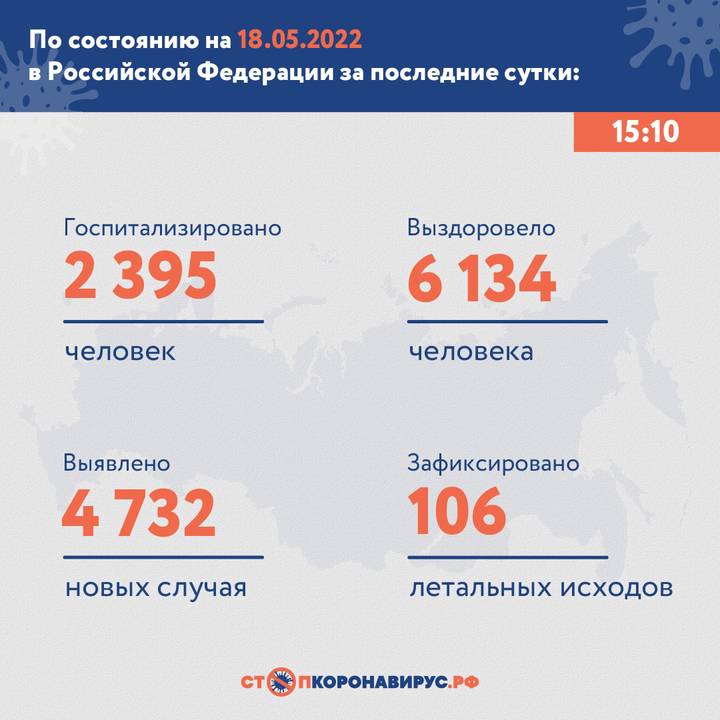 Более 4,7 тысячи новых случаев коронавируса выявили в России за сутки