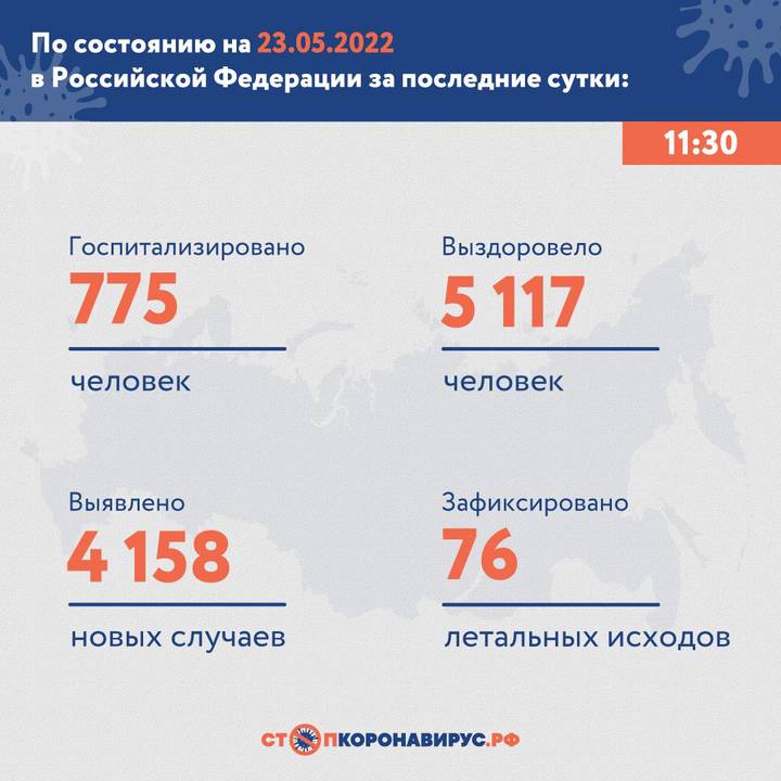 В России выявили 4158 случаев коронавируса за сутки